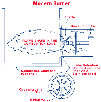 flameretentioncomb.gif