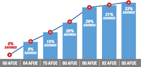 AFUE_Chart2014.jpg