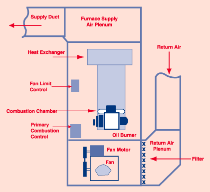 furnacediagram.gif