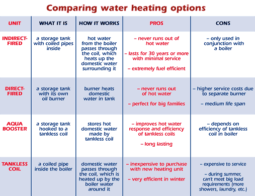 Water Heaters - Oilheat America